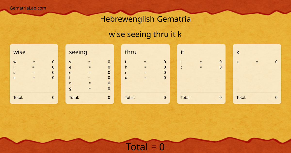 wise seeing thru it k in hebrewenglish Gematria